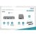 DIGITUS DA-70893 USB-C 4 portos univerzális mobil dokkoló DIGITUS DA-70893 USB-C 4 portos univerzális mobil dokkoló