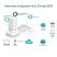 TP-Link EAP650-Wall AX3000 Dual-Band Wi-Fi 6 3xGbE LAN port fali Vezeték nélküli Gigabit Access Point